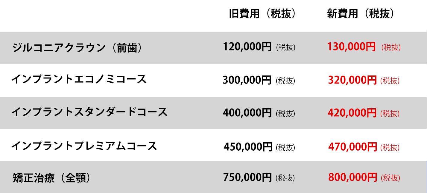 自由診療治療費改定